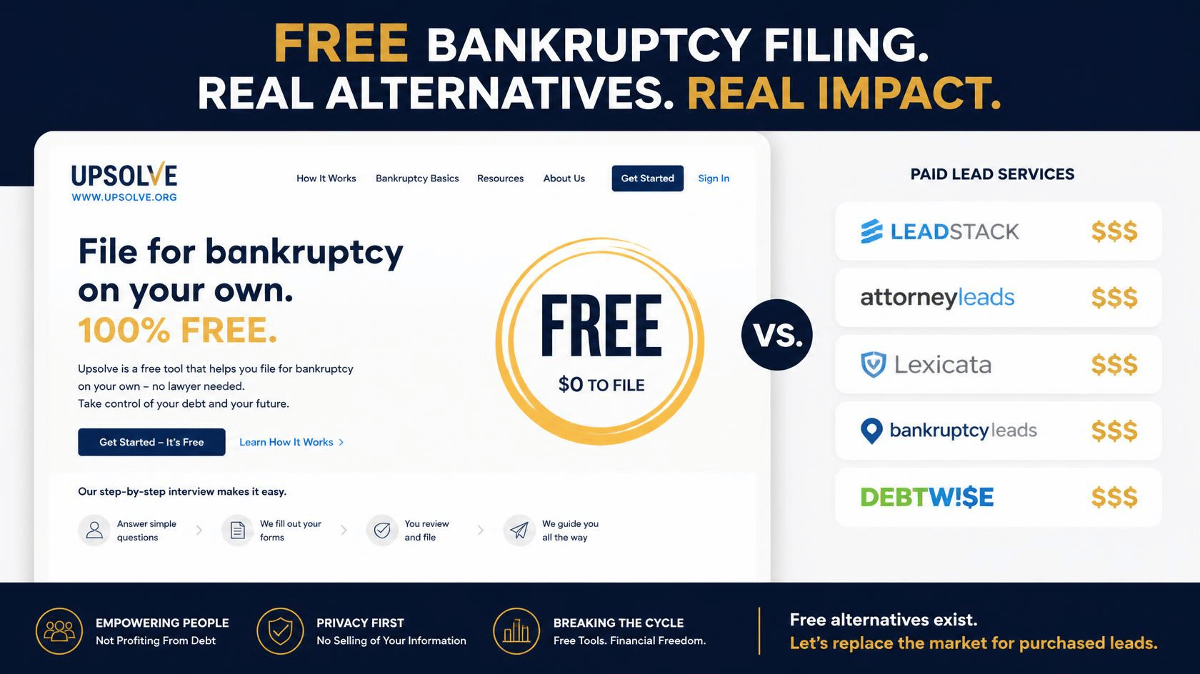 Upsolve attorney referral leads — pre-screened bankruptcy prospects